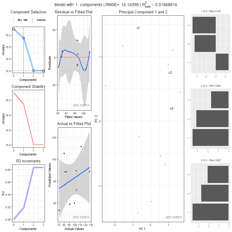 R_PLS_PCR_Output_PLS
