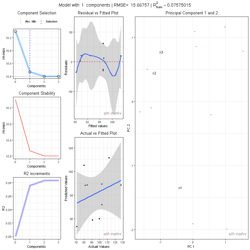 R_PLS_PCR_Output_PLS