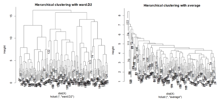 r_hierarchical_clusturing_img1.png