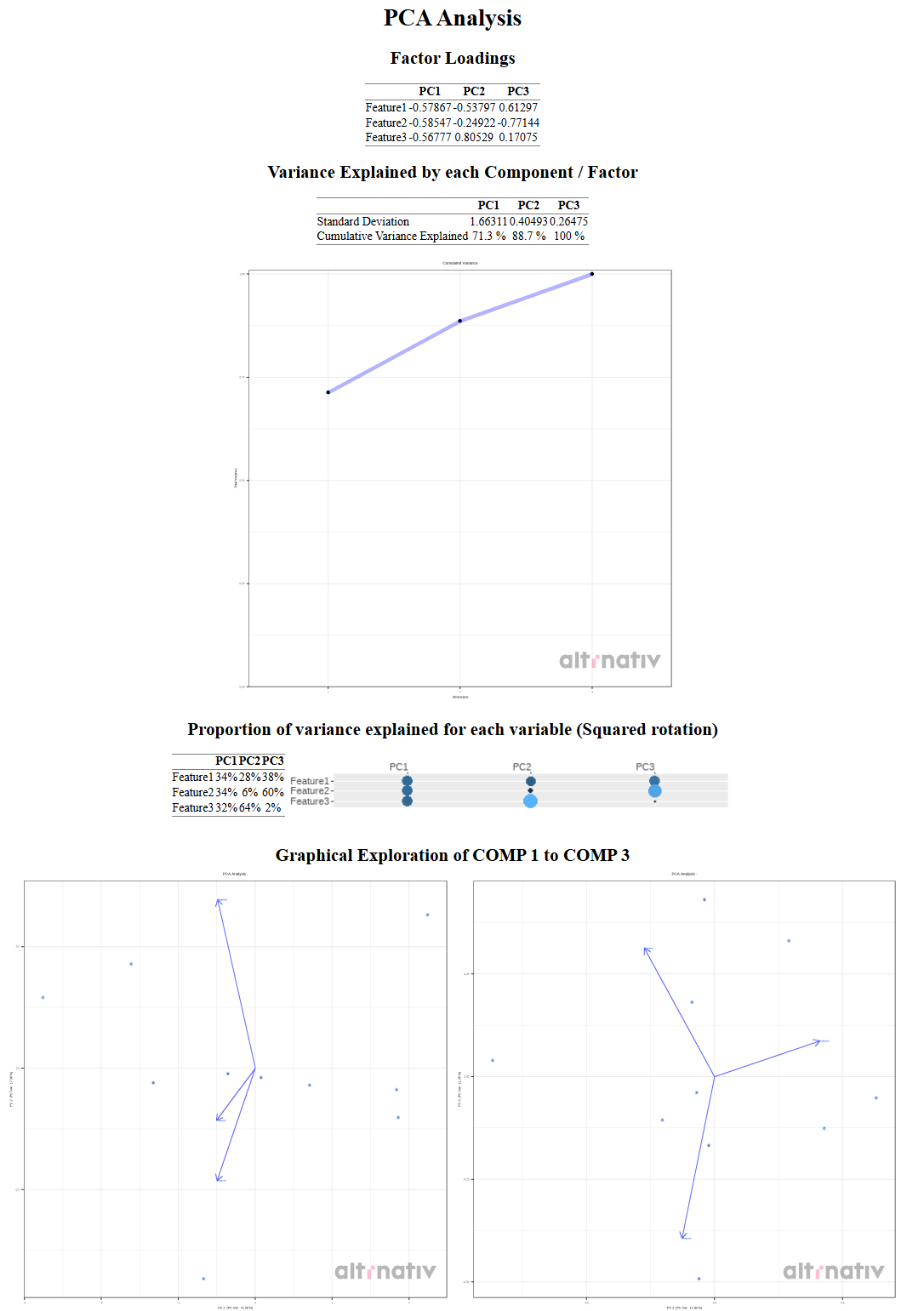 2D Biplot Screenshot