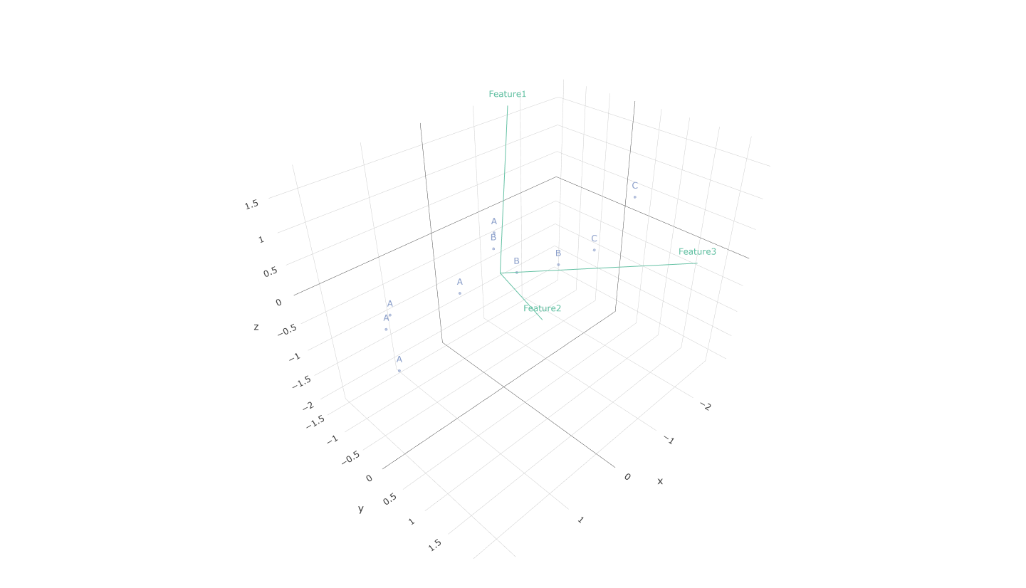 3D Biplot Screenshot